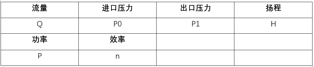 Fluent泵计算后处理